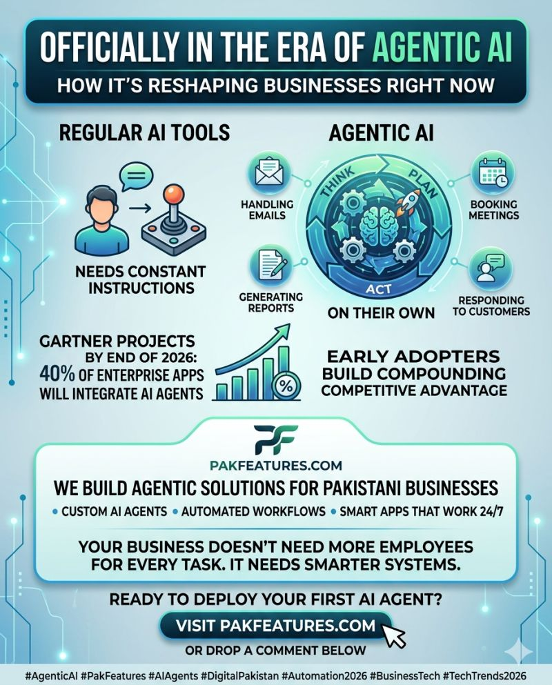 Era of Agentic AI - Reshaping Businesses with Autonomous AI Agents